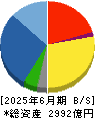 加賀電子 貸借対照表 2025年6月期