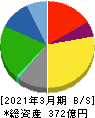 ハークスレイ 貸借対照表 2021年3月期 ハークスレイ 貸借対照表 2021年3月期
