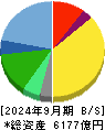 コナミグループ 貸借対照表 2024年9月期