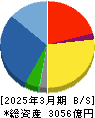 加賀電子 貸借対照表 2025年3月期