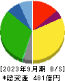 アルビス 貸借対照表 2023年9月期