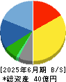 ムラキ 貸借対照表 2025年6月期