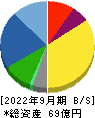 桂川電機 貸借対照表 2022年9月期