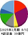ユナイテッド＆コレクティブ 貸借対照表 2025年2月期
