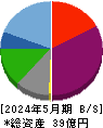 ユナイテッド＆コレクティブ 貸借対照表 2024年5月期