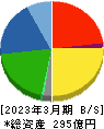 湖池屋 貸借対照表 2023年3月期 湖池屋 貸借対照表 2023年3月期