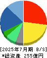 ポールトゥウィンホールディングス 貸借対照表 2025年7月期