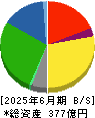 ロジネットジャパン 貸借対照表 2025年6月期
