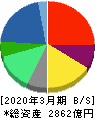 ノジマ 貸借対照表 2020年3月期 ノジマ 貸借対照表 2020年3月期