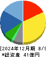 ムラキ 貸借対照表 2024年12月期