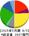 ユナイテッド・スーパーマーケット・ホールディングス 貸借対照表 2025年5月期