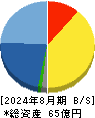 エスケイジャパン 貸借対照表 2024年8月期