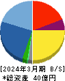 フレクト 貸借対照表 2024年3月期 フレクト 貸借対照表 2024年3月期