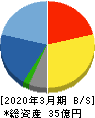 JTP 貸借対照表 2020年3月期 JTP 貸借対照表 2020年3月期