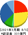 白銅 貸借対照表 2021年3月期 白銅 貸借対照表 2021年3月期