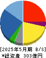 ワッツ 貸借対照表 2025年5月期
