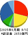 ユアサ商事 貸借対照表 2025年6月期