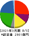 フタバ産業 貸借対照表 2021年3月期 フタバ産業 貸借対照表 2021年3月期