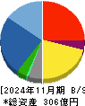 ワッツ 貸借対照表 2024年11月期