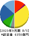 島津製作所 貸借対照表 2023年9月期