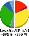 アルビス 貸借対照表 2024年3月期