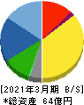 桂川電機 貸借対照表 2021年3月期 桂川電機 貸借対照表 2021年3月期