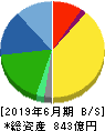 朝日インテック 貸借対照表 2019年6月期