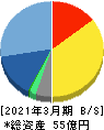 イントラスト 貸借対照表 2021年3月期 イントラスト 貸借対照表 2021年3月期
