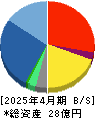 バリューゴルフ 貸借対照表 2025年4月期
