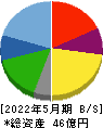 SERIOホールディングス 貸借対照表 2022年5月期 SERIOホールディングス 貸借対照表 2022年5月期