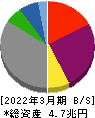 東北電力 貸借対照表 2022年3月期 東北電力 貸借対照表 2022年3月期