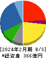 ヒマラヤ 貸借対照表 2024年2月期