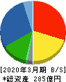 高田工業所 貸借対照表 2020年3月期 高田工業所 貸借対照表 2020年3月期