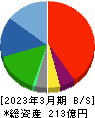 スターフライヤー 貸借対照表 2023年3月期 スターフライヤー 貸借対照表 2023年3月期