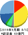 キャリアデザインセンター 貸借対照表 2019年9月期 キャリアデザインセンター 貸借対照表 2019年9月期