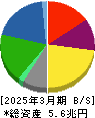 ＪＦＥホールディングス 貸借対照表 2025年3月期