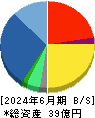 ベイシス 貸借対照表 2024年6月期 ベイシス 貸借対照表 2024年6月期