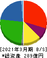 トラスト 貸借対照表 2021年3月期