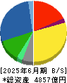 伊藤ハム米久ホールディングス 貸借対照表 2025年6月期