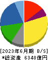 日本発條 貸借対照表 2023年6月期