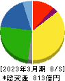 ケーユーホールディングス 貸借対照表 2023年3月期