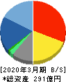 フォーバル 貸借対照表 2020年3月期