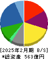 ブックオフグループホールディングス 貸借対照表 2025年2月期