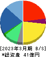 ゼネテック 貸借対照表 2023年3月期 ゼネテック 貸借対照表 2023年3月期
