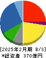 ヒマラヤ 貸借対照表 2025年2月期