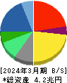 日本電気 貸借対照表 2024年3月期