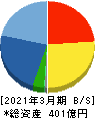 ウイン・パートナーズ 貸借対照表 2021年3月期 ウイン・パートナーズ 貸借対照表 2021年3月期