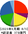 高見澤 貸借対照表 2023年6月期 高見澤 貸借対照表 2023年6月期