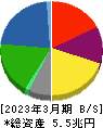 JFEホールディングス 貸借対照表 2023年3月期 JFEホールディングス 貸借対照表 2023年3月期