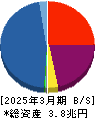 ジャックス 貸借対照表 2025年3月期